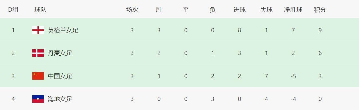 【双方首发及换人信息】罗马首发：1-帕特里西奥、23-曼奇尼、14-迭戈-略伦特、5-恩迪卡、43-拉斯穆斯-克里斯滕森、4-克里斯坦特、16-帕雷德斯、59-扎莱夫斯基、7-佩莱格里尼（85'' 52-博维）、21-迪巴拉（25'' 17-阿兹蒙）（62'' 92-沙拉维）、90-卢卡库罗马替补：99-斯维拉尔、63-波尔、2-卡尔斯多普、37-斯皮纳佐拉、20-桑谢斯、19-切利克、22-奥亚尔、60-帕加诺、61-皮西利、11-贝洛蒂佛罗伦萨首发：1-泰拉恰诺、33-卡约德（81'' 8-马克西姆-洛佩斯）、28-夸尔塔、16-卢卡-拉涅利、3-比拉吉、6-阿图尔、32-邓肯、5-博纳文图拉（72'' 7-索蒂尔）、11-伊科内（72'' 10-冈萨雷斯）、99-夸梅、18-恩佐拉佛罗伦萨替补：0-53-克里斯滕森、40-瓦努奇、4-米伦科维奇、65-帕里西、26-米纳、70-皮耶罗齐、77-布雷卡洛、72-巴拉克、19-因凡蒂诺、38-曼德拉戈拉、9-贝尔特兰